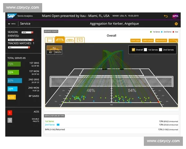 当网球遇上大数据,普通球迷如何读懂“技术语言” 当网球遇上大数据,普通球迷如何读懂“技术语言”