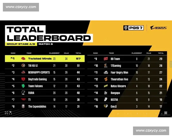 新王诞生电竞国际积分榜格局巨变,谁主沉浮 新王诞生电竞国际积分榜格局巨变,谁主沉浮