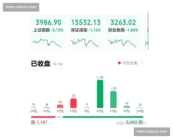 深证成指持续震荡走势引发市场关注投资者情绪分化与资金流向变化分析 深证成指持续震荡走势引发市场关注投资者情绪分化与资金流向变化分析