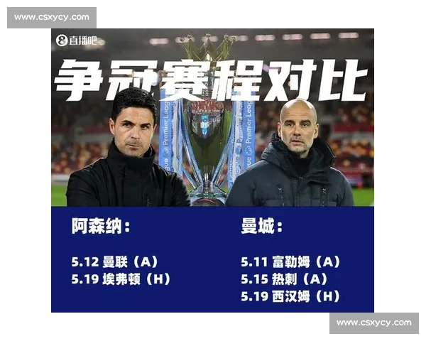 英超争冠白热化，瓜迪奥拉：每一场都是决赛！